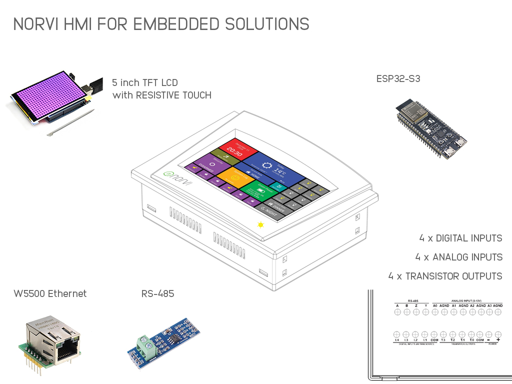 ESP32-based HMI - Product Overview