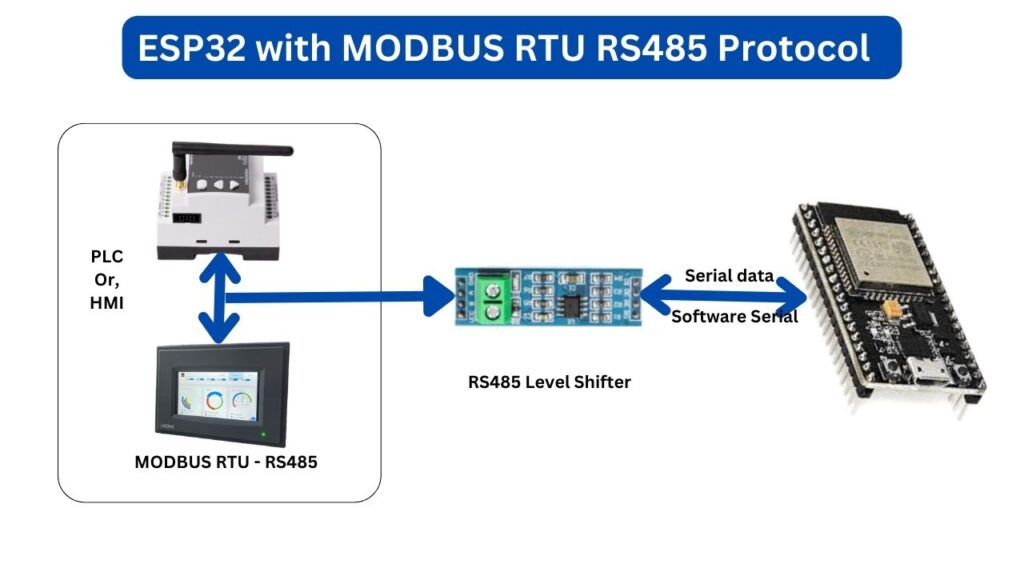 MODBUS Devices with ESP32
